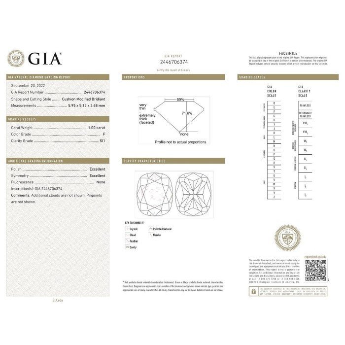 GIA1.0克拉F色枕形裸鑽