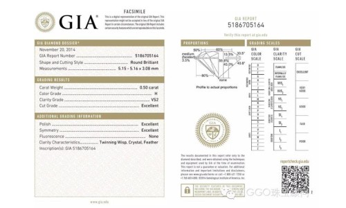 探索全球珠寶證書