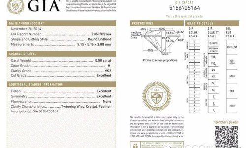 探索全球珠寶證書