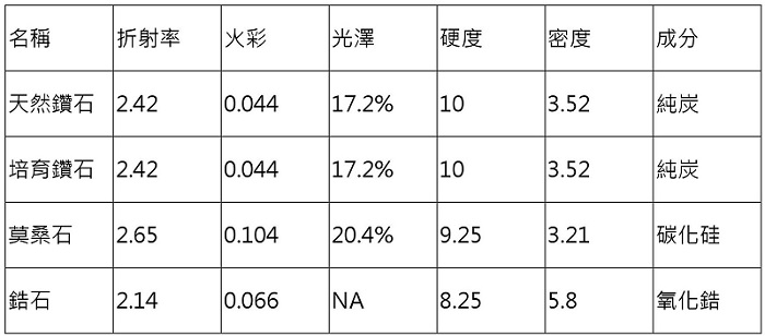 3.01 克拉 D 色圓形裸鑽・培育鑽∣CVD∣未來鑽石