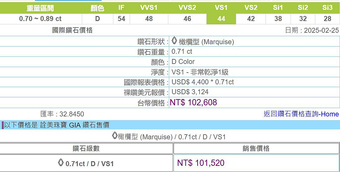 GIA0.71克拉馬眼形裸鑽