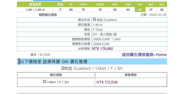 GIA1.0克拉F色枕形裸鑽